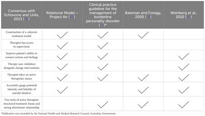 Assessing and managing patients with borderline personality disorder requesting medical assistance in dying